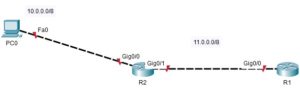 cisco topology